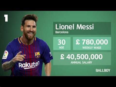 messi monthly income in rupees